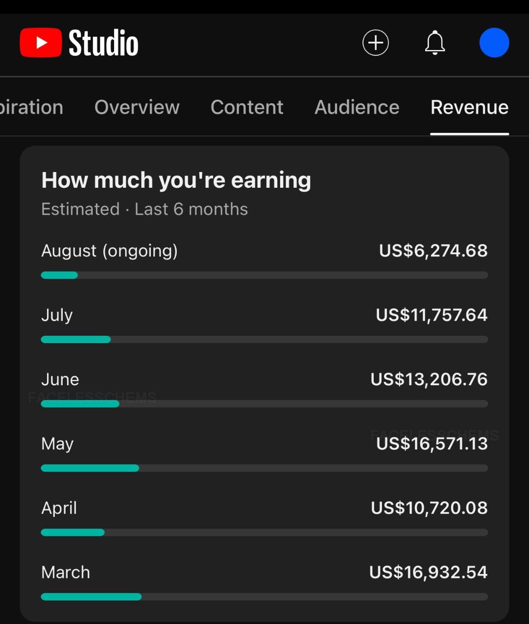 Revenue Stats Screenshot